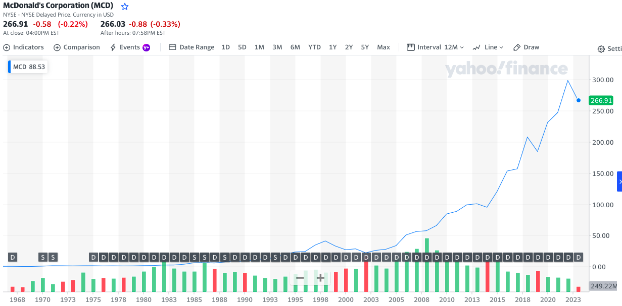 McDonload_stock_price_history